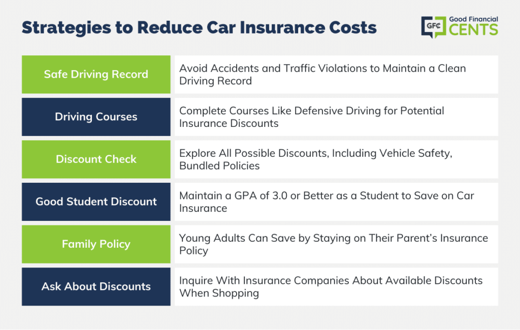 Strategies-to-Reduce-Car-Insurance-Costs-1024x650.png