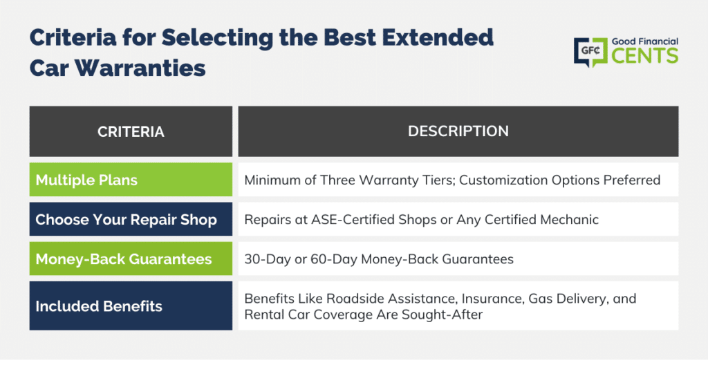 Criteria-for-Selecting-the-Best-Extended-Car-Warranties-1024x528.png