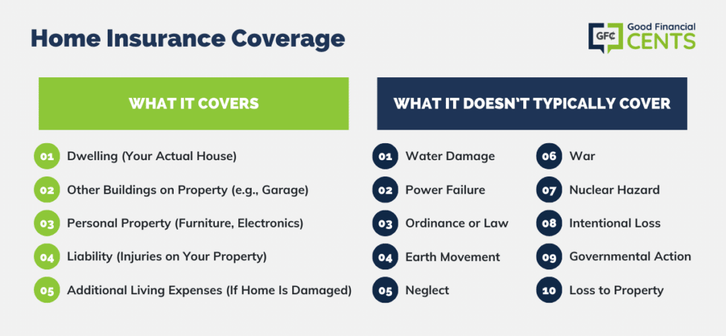 Home-Insurance-Coverage-1024x474.png