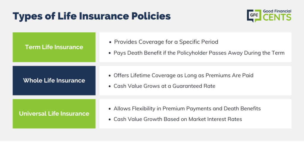 Types-of-Life-Insurance-Policies-2-1024x482.png
